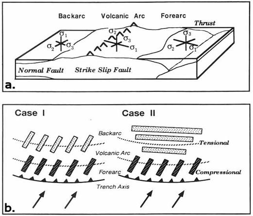 collision plate boundary. to the collision zone and